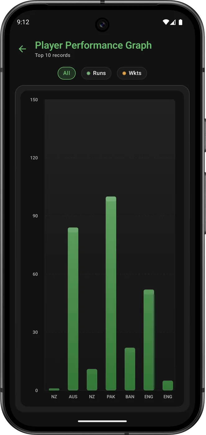 Player performance graph of runs across recent opponents, filterable by All, Runs, or Wickets