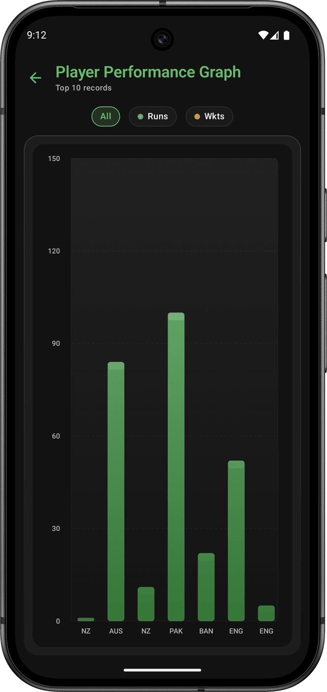 FCH performance analytics and bar chart screen