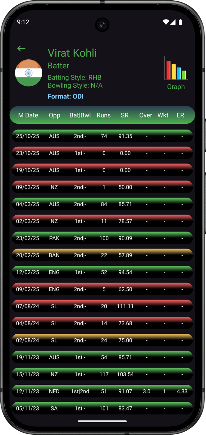 FCH player performance and stats screen